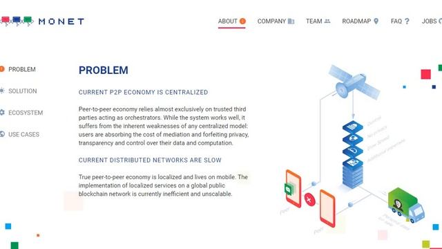 Обзор проекта Monet Network