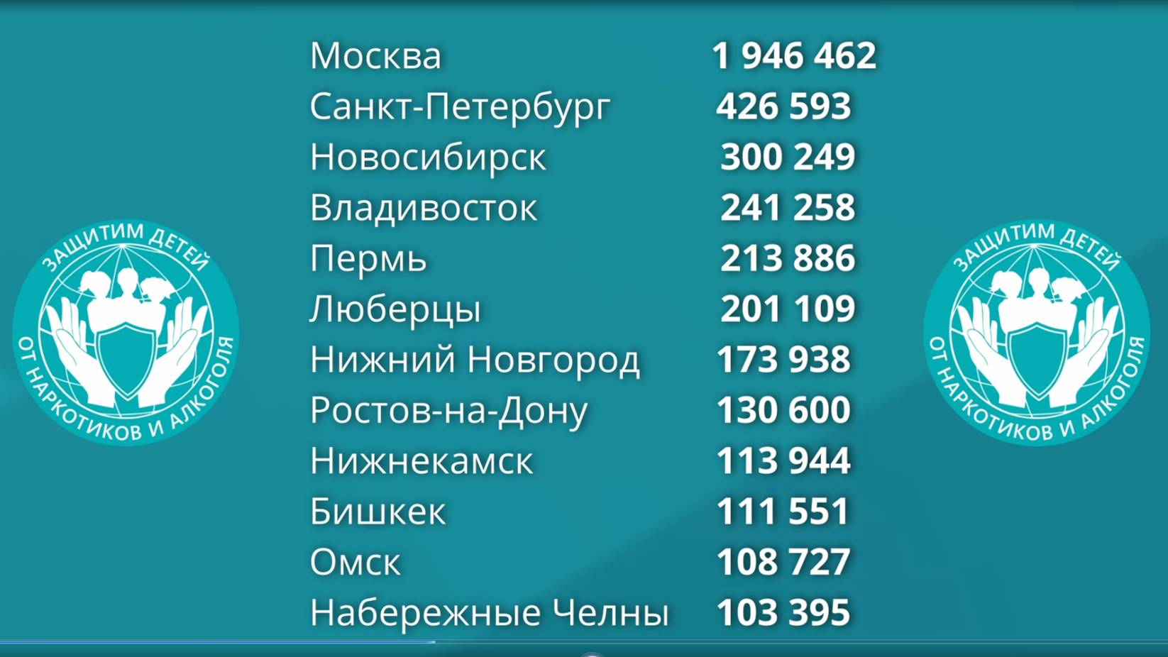 Победы городов!