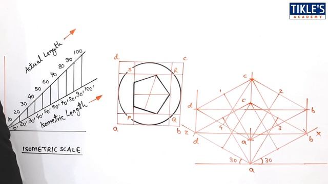 ISOMETRIC PROJECTION IN ENGINEERING DRAWING IN HINDI (Part-9) @TIKLESACADEMYOFMATHS