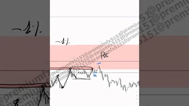 2 3 Lower Timeframes Entries Theory Alex