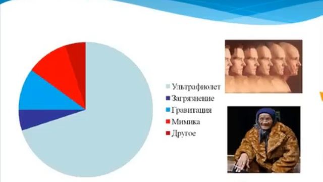 Причины старения кожи