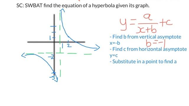 MM Finding the Equation of a Hyperbola