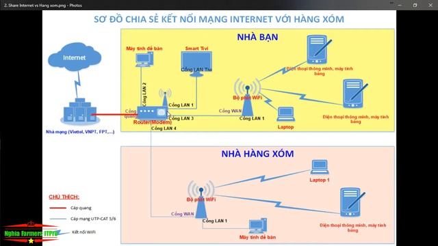 [Wifi, Internet] Hướng dẫn chia sẻ kết nối Internet với nhà hàng xóm