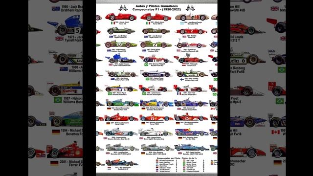 Hermoso Cuadro, Campeonato Mundial de Fórmula 1, Autos, Pilotos Campeones y Estadísticas desde 1950