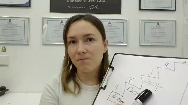 Выход на новый уровень дохода. ловушки и опасности о которых необходимо знать