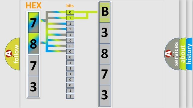 DTC GMC B3873-00 Short Explanation