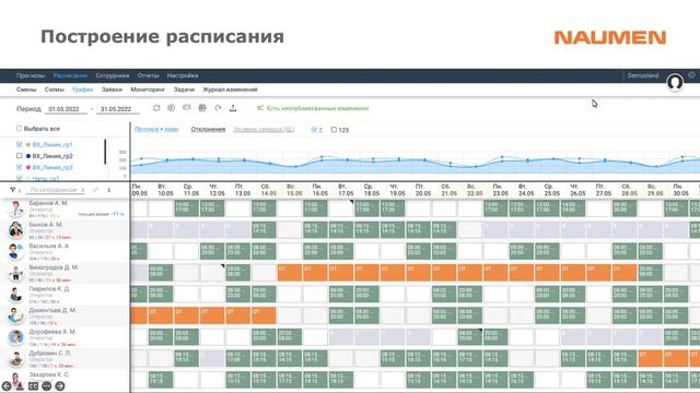 Создаем схему работы сотрудника: оптимизируем перерывы и время начала смен с учетом нагрузки