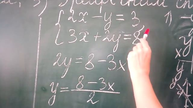 Узагальнюючий урок з теми Системи рівнянь.