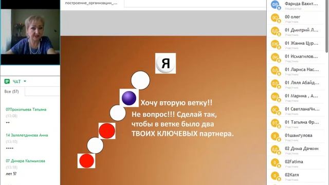 Преимущество системы Вахитова