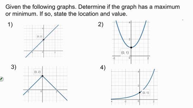 Determining Maximum and Minimum of a Function (Algebra 1)