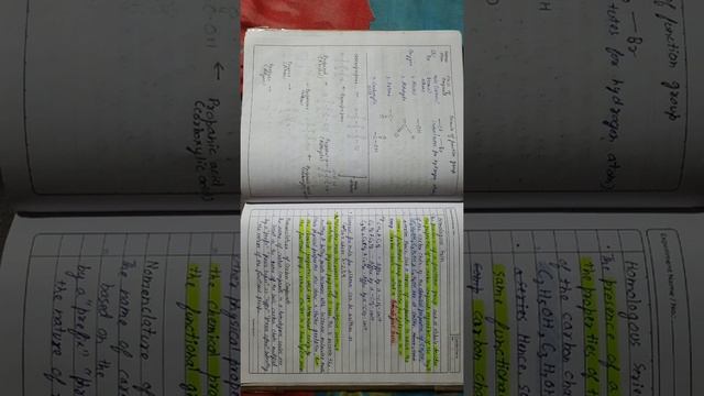 Carbon & its compounds class 10 notes
