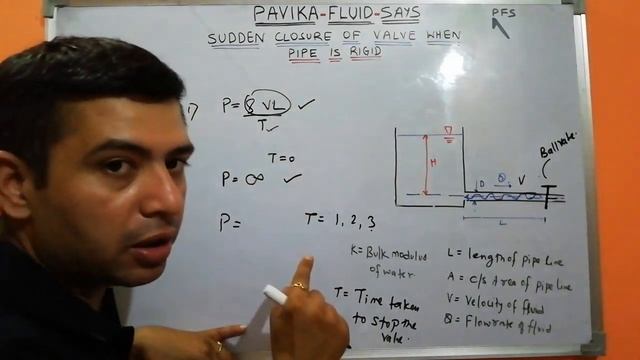 Sudden closure of valve, when pipe is rigid