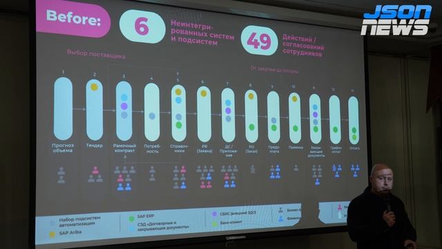 Автоматизация и роботизация бизнес-процессов, как драйвер повышения эффективности бизнеса