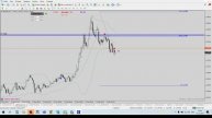 #EURUSD #gbpusd | 12.12.2024