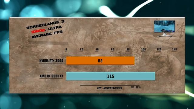 RTX 3060 vs RX 6900 XT Benchmark – 65 Tests