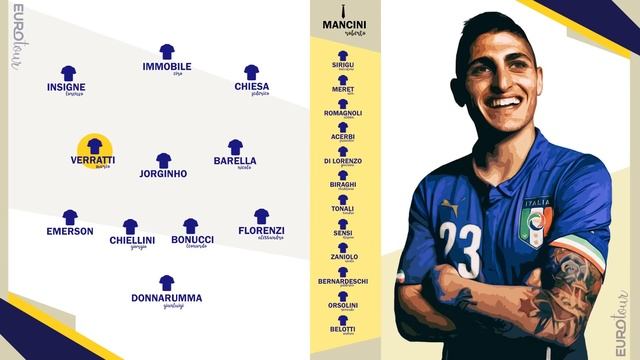 🇮🇹 L’Italie peut-elle gagner l’Euro 2020 ?