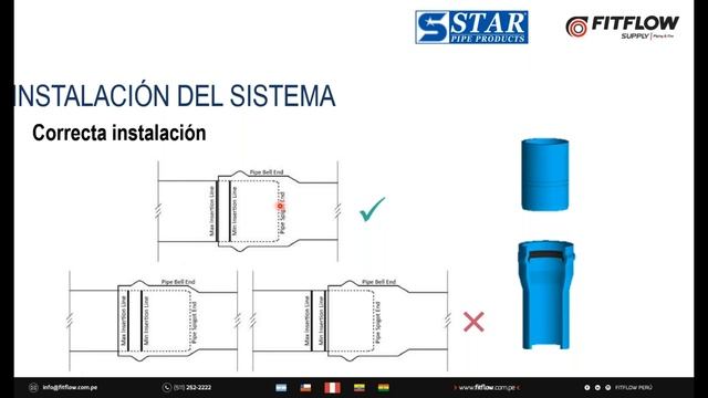 15/03/21 Sistema de tuberia enterrada de acuerdo con la NFPA 24