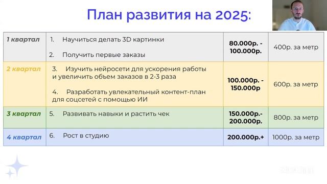 Марафон по нейросетям "AI-перезагрузка"