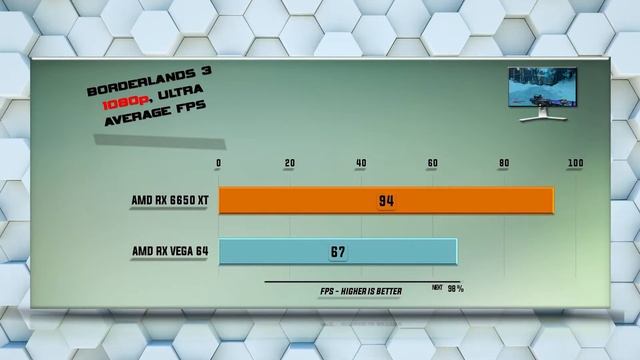 6650 XT vs VEGA 64 Benchmark – 59 Tests