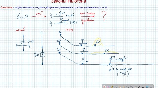 Первый закон Ньютона