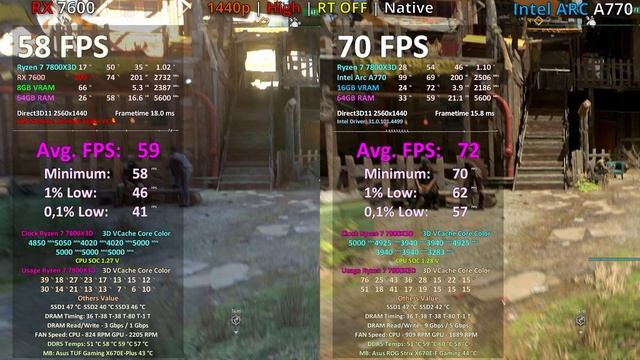 RX 7600 vs Intel ARC A770 16GB in GAMES 1080p 1440p 4K / Ray Tracing / FSR and XeSS