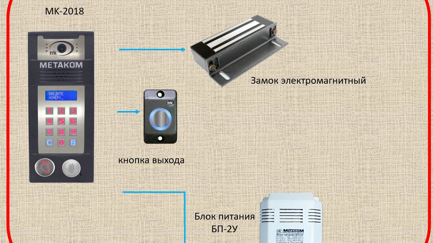 Монтаж сетевого решения 2 калитки 1 подъезд на оборудовании МК2018 с переадресацией на смартфон