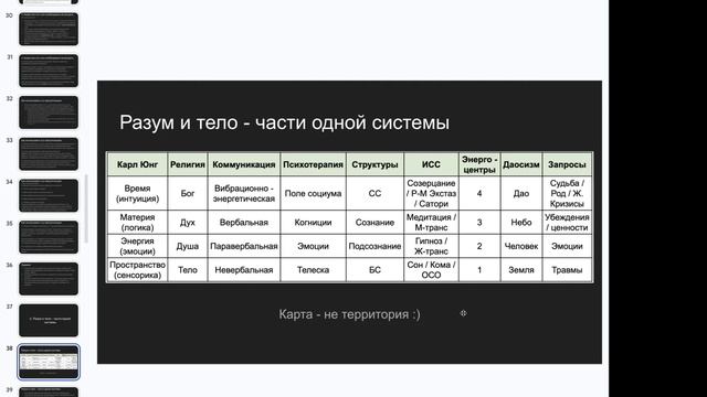 Как устроен мир (отрывок из цикла "Всё НЛП для СуперЧата")