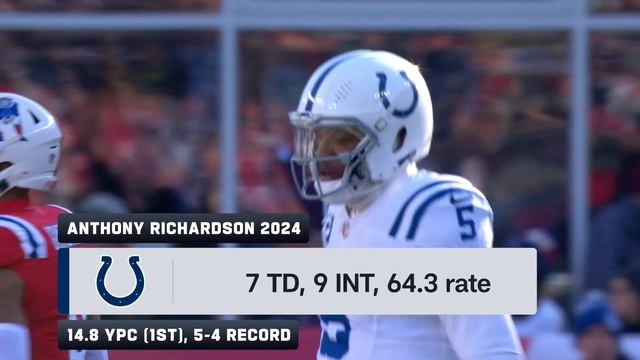 Indianapolis Colts vs. Denver Broncos | 2024 Week 15 Game Preview
