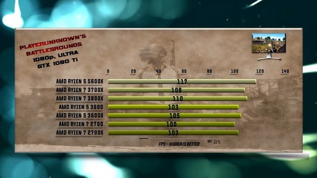 5600X vs 3800X vs 3700X vs 3600 vs 3600X vs 2700 vs 2700X