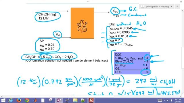 Combustion Percent Excess Air