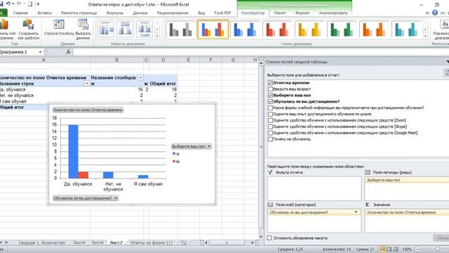 Как создать сводную таблицу в Excel