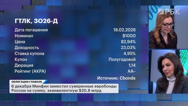 Главные риски для долгового рынка в 2025 году. Дефолтов станет больше? Из флоатеров пора выходить?