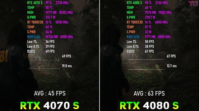 RTX 4070 SUPER vs RTX 4080 SUPER - Test in 10 Games