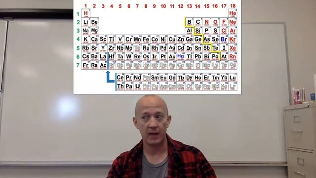 Honors Chem 06.2 (Groups and Blocks of Periodic Table)