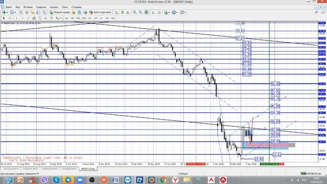 Сырье BRENTDaily 14.04.2020