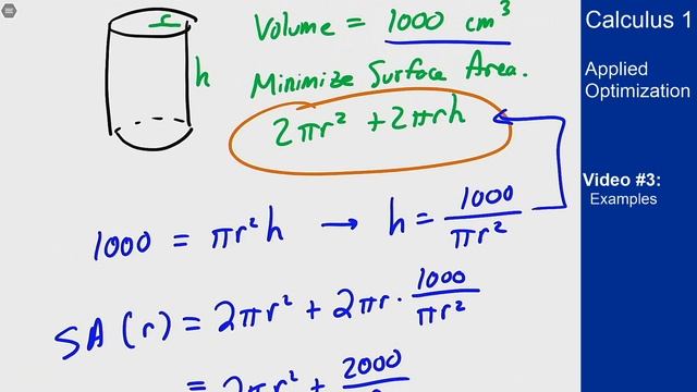 Applied Optimization - Example 4 - Cylindrical Can