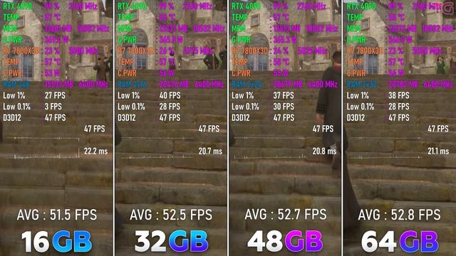 16GB vs 32GB vs 48GB vs 64GB - How Much RAM Do You Need for Gaming in 2024?