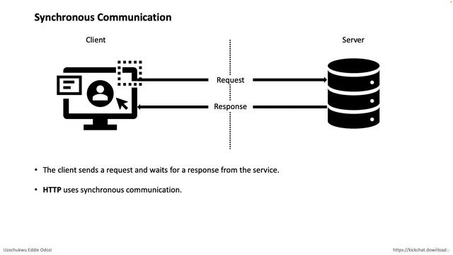 9 - Microservices communication types