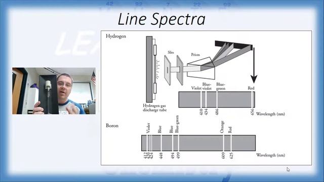 Visible Light Takeaways & Electron Transitions and Emission Spectra (EisleyChem)
