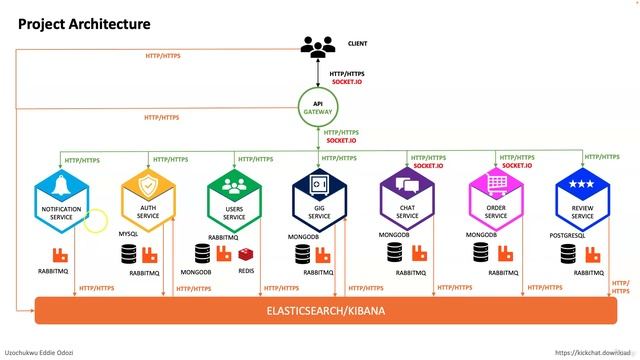 15 - Project architecture
