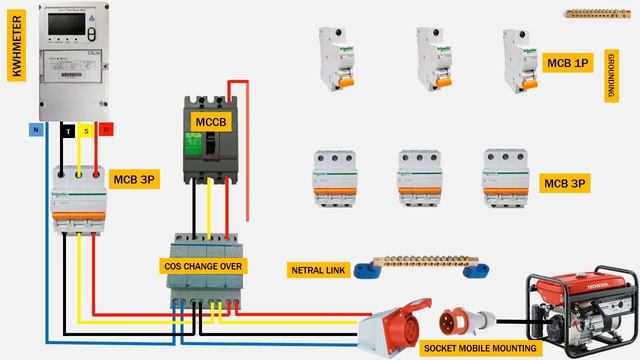 How to assemble a 3 phase COS change over switch panel