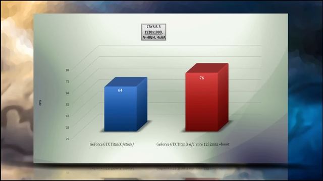 GeForce GTX Titan X [stock vs o/c] OVERCLOCK BENCHMARKS 1440p 1080p / TEMP NOISE