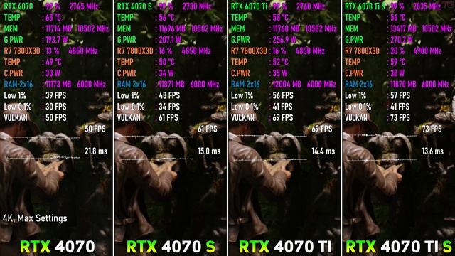 Indiana Jones and RTX 4070 vs RTX 4070 SUPER vs RTX 4070 Ti vs RTX 4070 Ti SUPER