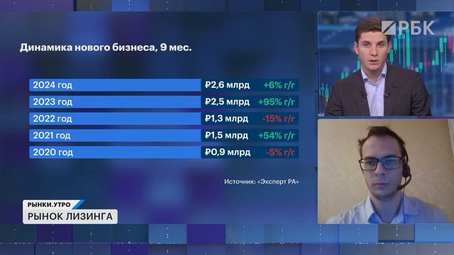 Что будет с лизингом в 2025 году? Отчёт и акции Европлана, рынок газа. Будет ли банкротство банков?