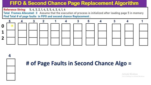 Numerical on Second Chance Algorithm - UGC NET || LRU Approximation || Operating Systems || GATE
