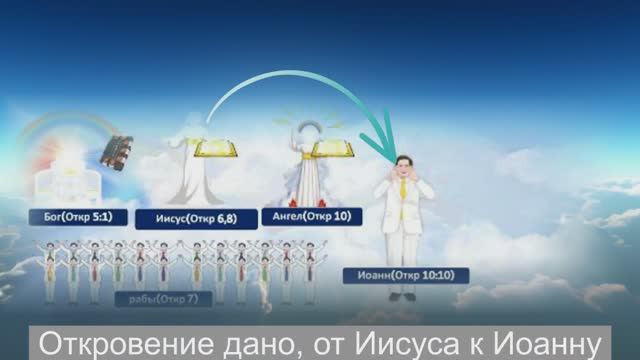 In_the_arms_of_God - История Света (Кн. Откр. 1:1-8 ) (official music video)