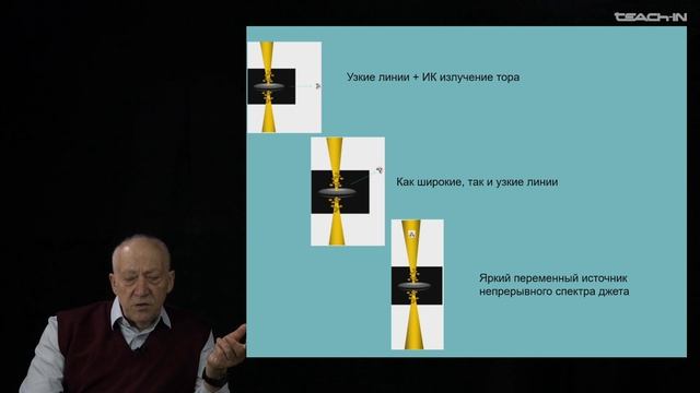 Засов А.В. - Физика галактик - 8. Центральные области галактик