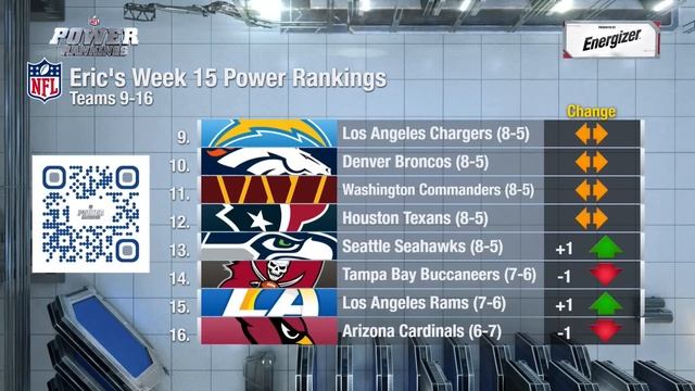 Week 15 Power Rankings Reaction Show