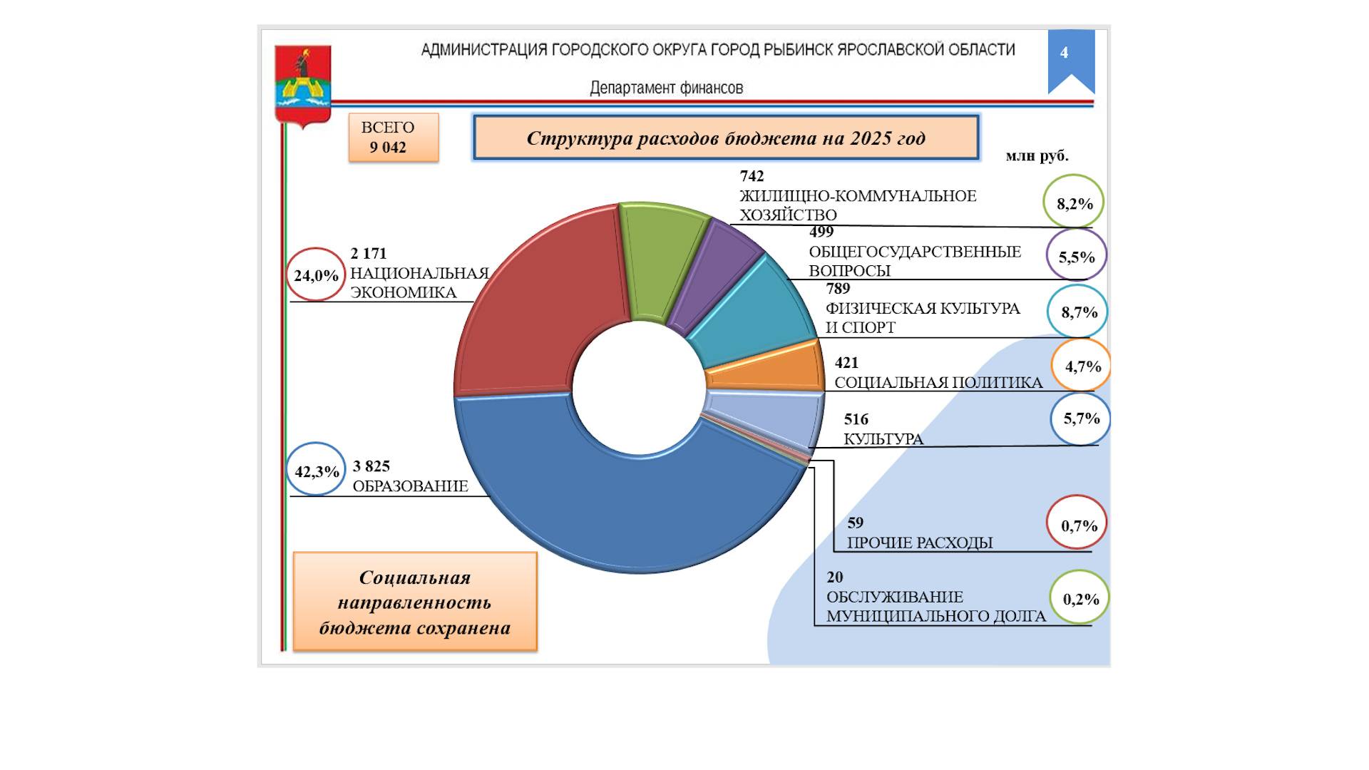 (Рыбинск-40) БЮДЖЕТ ПРИНЯТ
