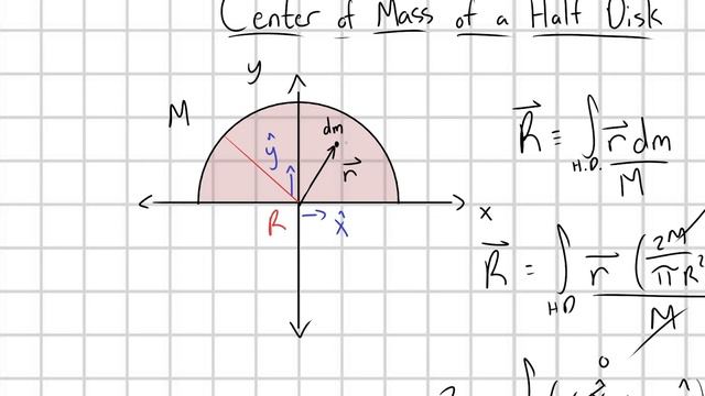 Center of Mass of a Uniform Half Disk